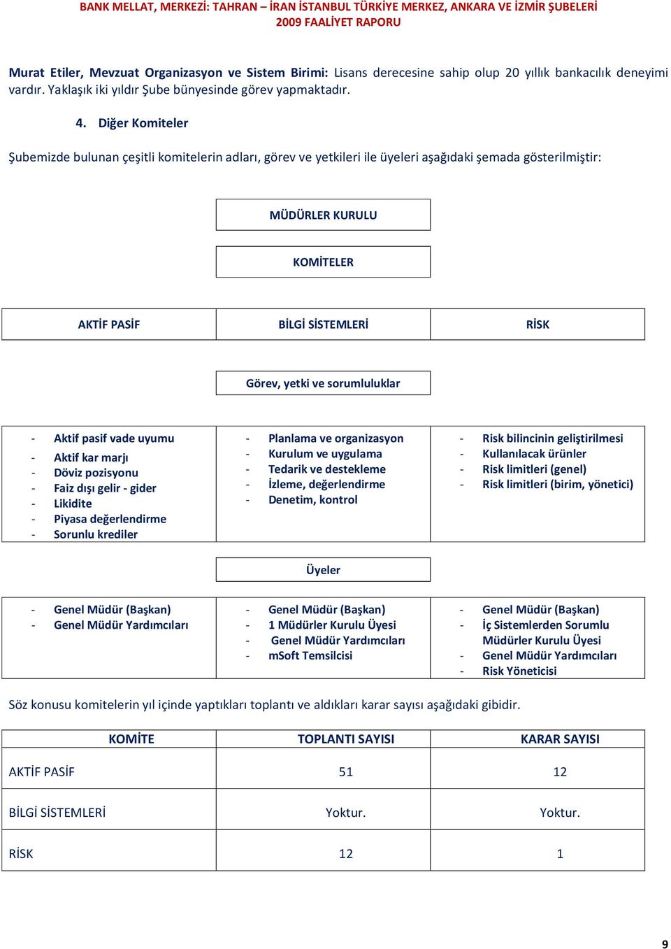 Diğer Komiteler Şubemizde bulunan çeşitli komitelerin adları, görev ve yetkileri ile üyeleri aşağıdaki şemada gösterilmiştir: MÜDÜRLER KURULU KOMİTELER AKTİF PASİF BİLGİ SİSTEMLERİ RİSK Görev, yetki