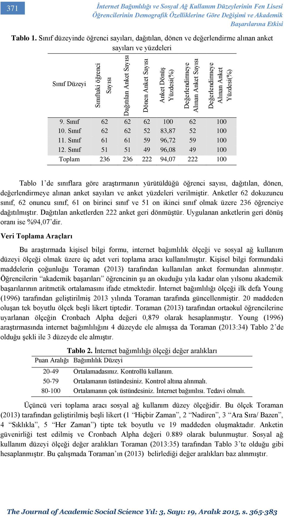 Sınıf düzeyinde öğrenci sayıları, dağıtılan, dönen ve değerlendirme alınan anket sayıları ve yüzdeleri Sınıf Düzeyi 9. Sınıf 62 62 62 100 62 100 10. Sınıf 62 62 52 83,87 52 100 11.