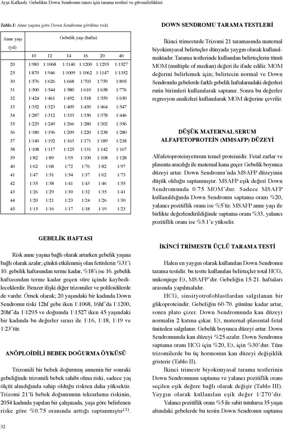 1/518 1/559 1/409 1/430 1/464 40 1/1527 1/1352 1/895 1/776 1/650 1/547 İkinci trimestırde Trizomi 21 taramasında maternal biyokimyasal belirteçler dünyada yaygın olarak kullanılmaktadır.