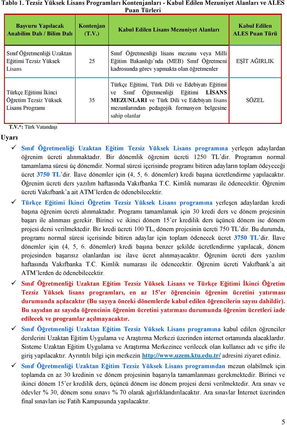 Öğretmeni kadrosunda görev yapmakta olan öğretmenler EŞİT AĞIRLIK Türkçe İkinci Öğretim Tezsiz Yüksek Lisans Programı 35 Türkçe, Türk Dili ve Edebiyatı ve Sınıf Öğretmenliği LİSANS MEZUNLARI ve Türk