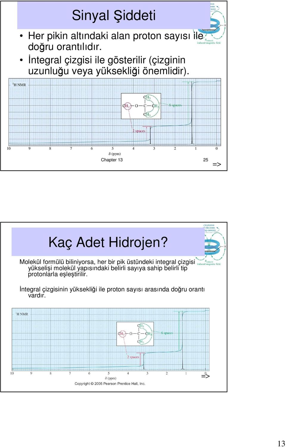 Molekül formülü biliniyorsa, her bir pik üstündeki integral çizgisi yükselişi molekül yapısındaki belirli