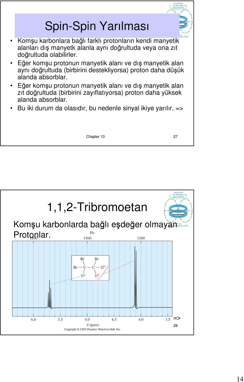 Eğer komşu protonun manyetik alanı ve dış manyetik alan zıt doğrultuda (birbirini zayıflatıyorsa) proton daha yüksek alanda absorblar.