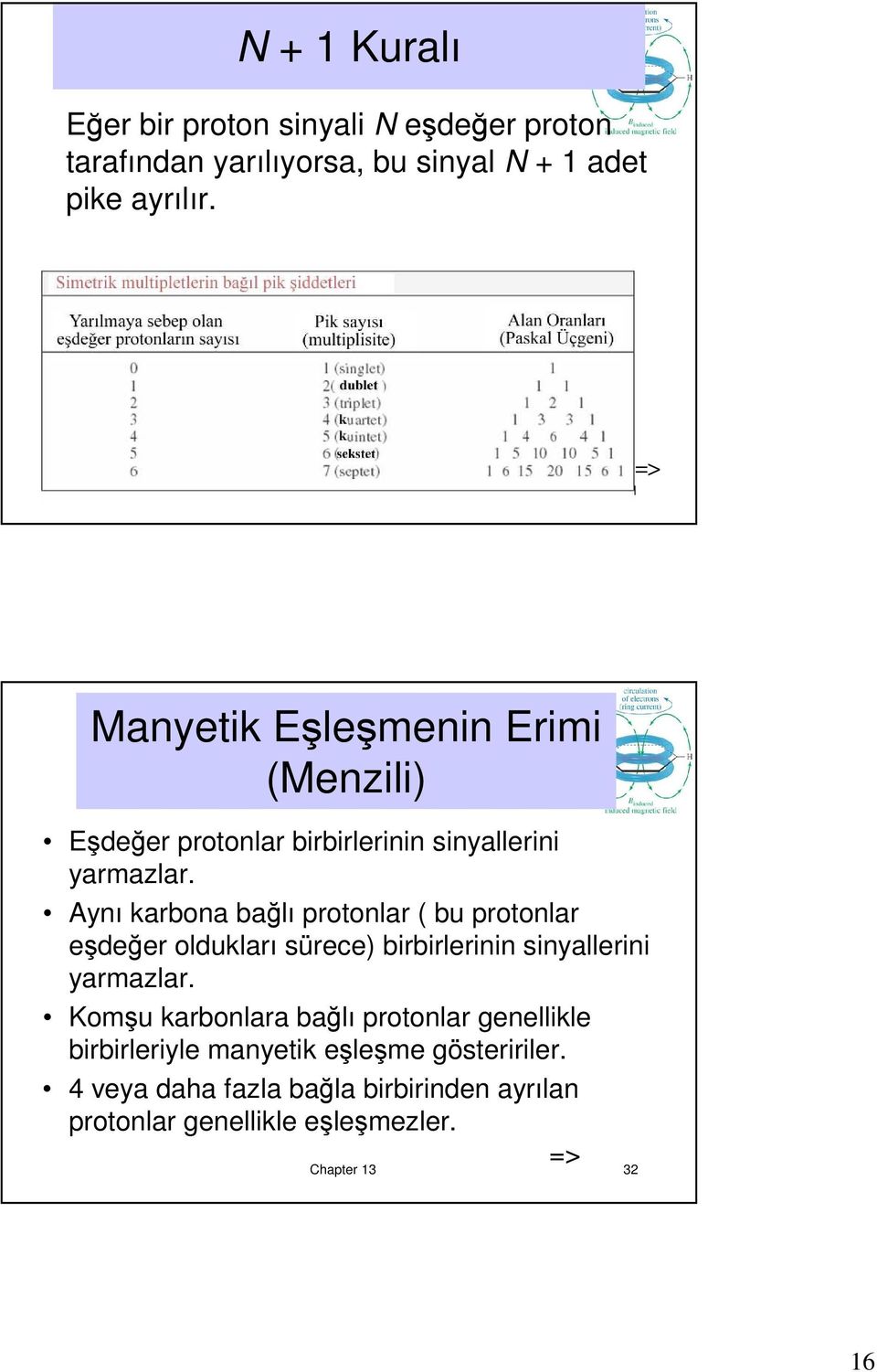 Aynı karbona bağlı protonlar ( bu protonlar eşdeğer oldukları sürece) birbirlerinin sinyallerini yarmazlar.