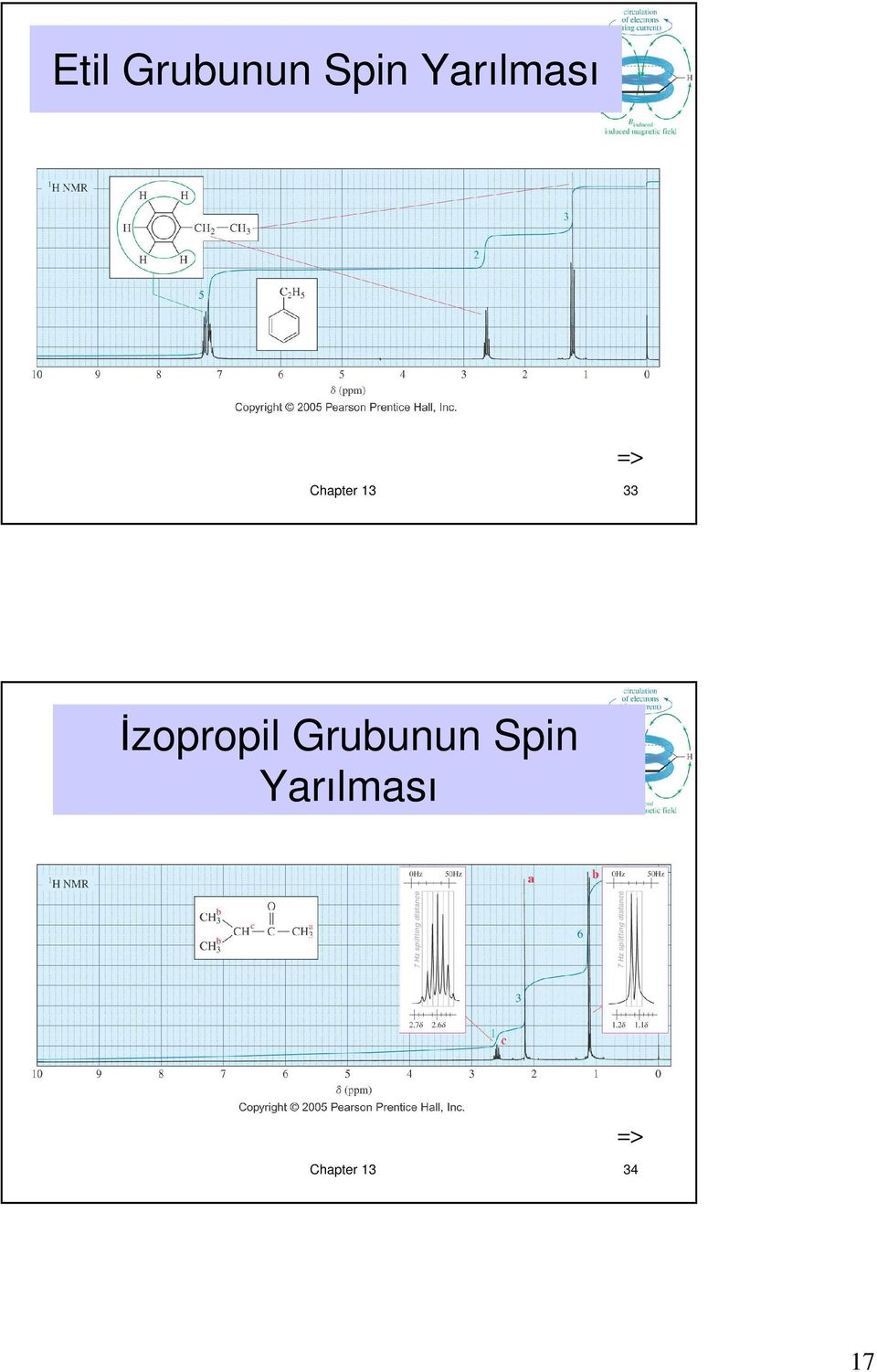 Đzopropil Grubunun Spin