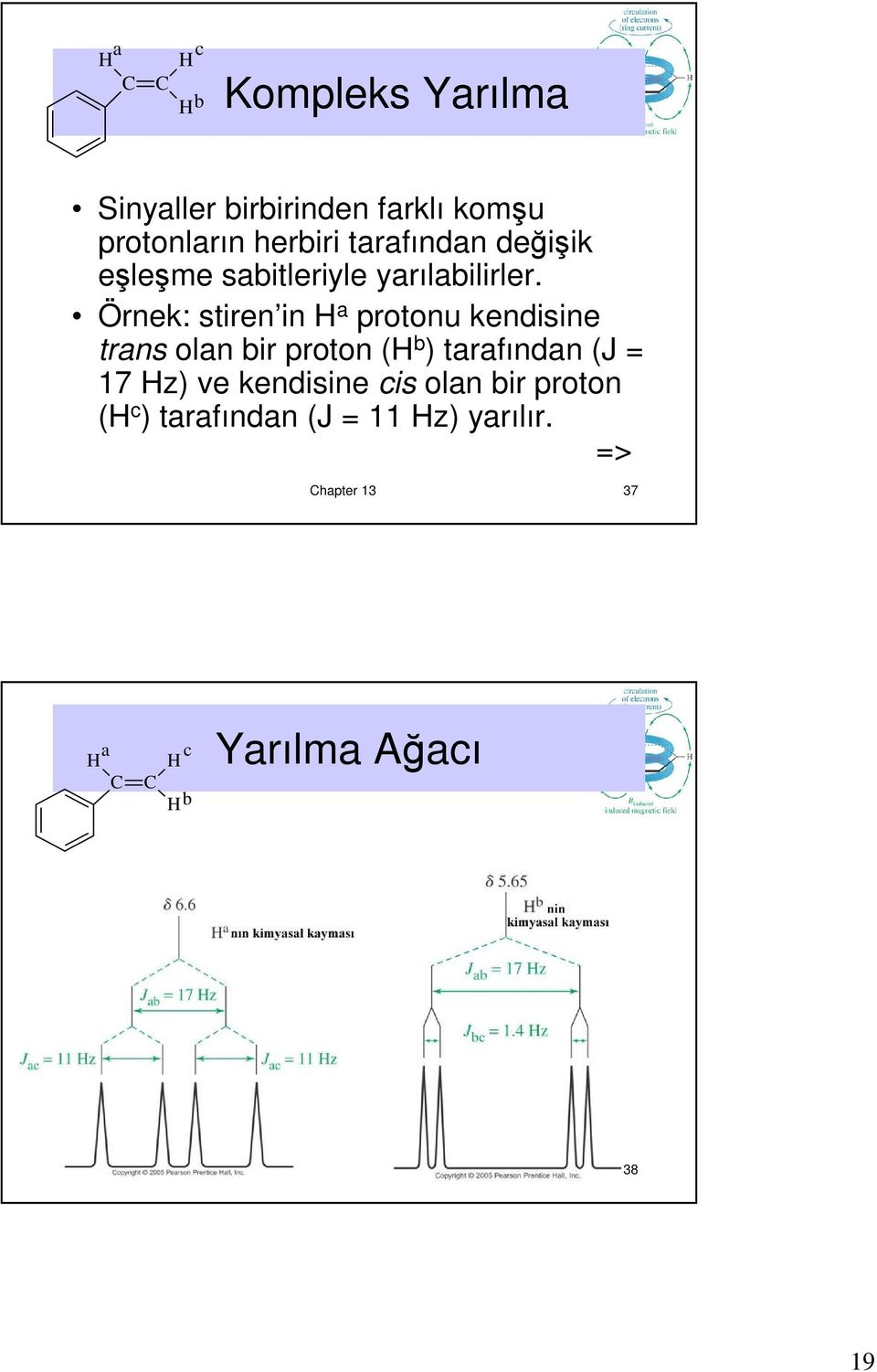 Örnek: stiren in H a protonu kendisine trans olan bir proton (H b ) tarafından (J = 17 Hz)