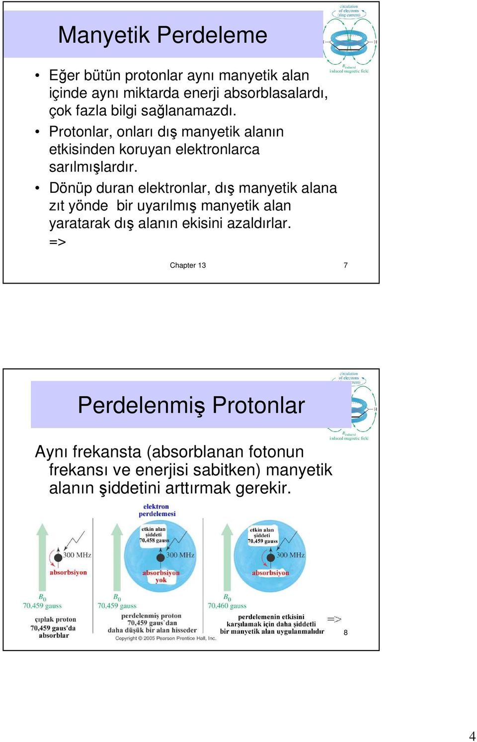 Dönüp duran elektronlar, dış manyetik alana zıt yönde bir uyarılmış manyetik alan yaratarak dış alanın ekisini azaldırlar.