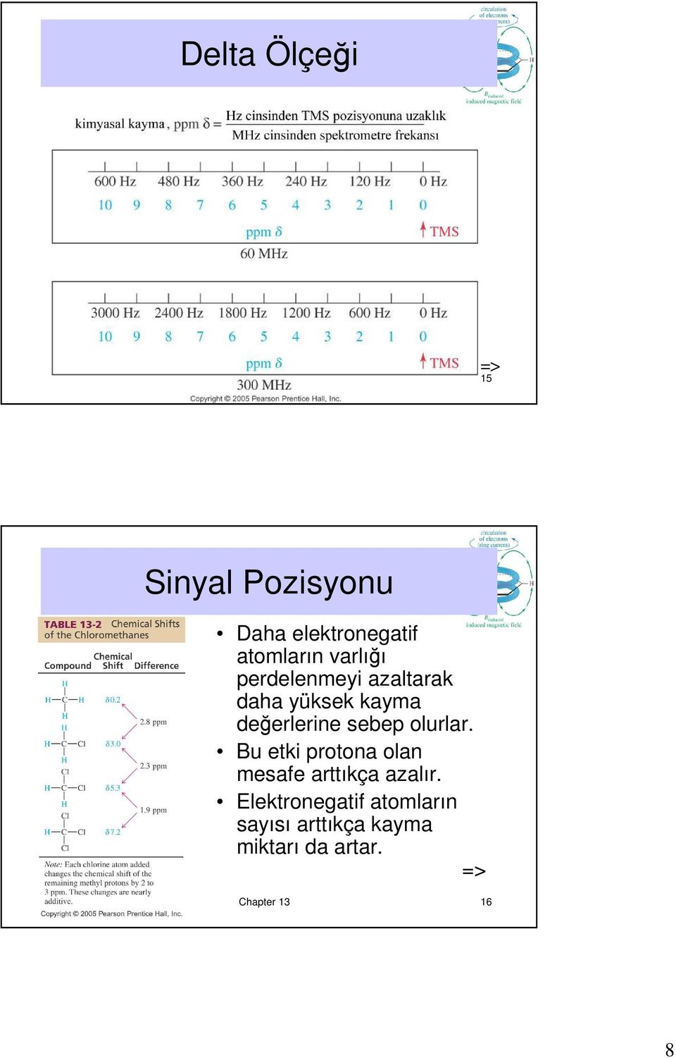 değerlerine sebep olurlar.