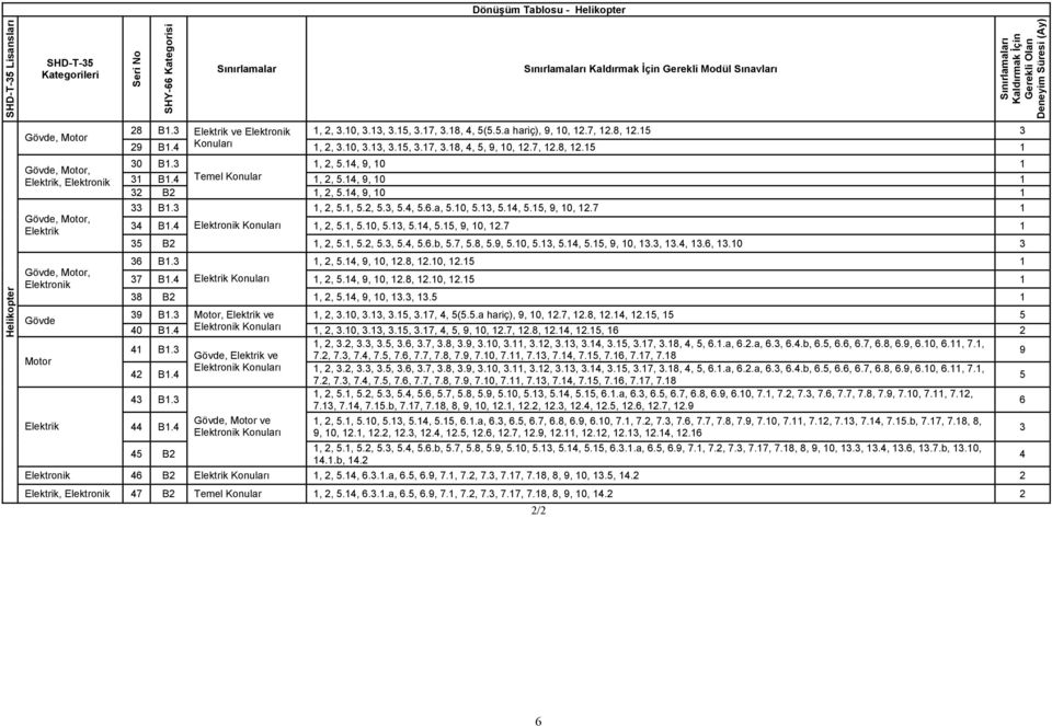 7, 12.8, 12.15 1 30 B1.3 1, 2, 5.1, 9, 10 1 31 B1. Temel Konular 1, 2, 5.1, 9, 10 1 32 B2 1, 2, 5.1, 9, 10 1 33 B1.3 1, 2, 5.1, 5.2, 5.3, 5., 5.6.a, 5.10, 5.13, 5.1, 5.15, 9, 10, 12.7 1 3 B1.