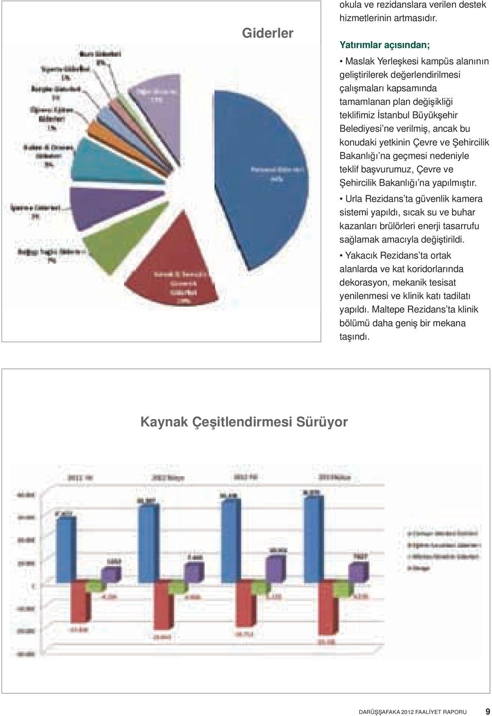 ancak bu konudaki yetkinin Çevre ve Şehircilik Bakanlığı na geçmesi nedeniyle teklif başvurumuz, Çevre ve Şehircilik Bakanlığı na yapılmıştır.