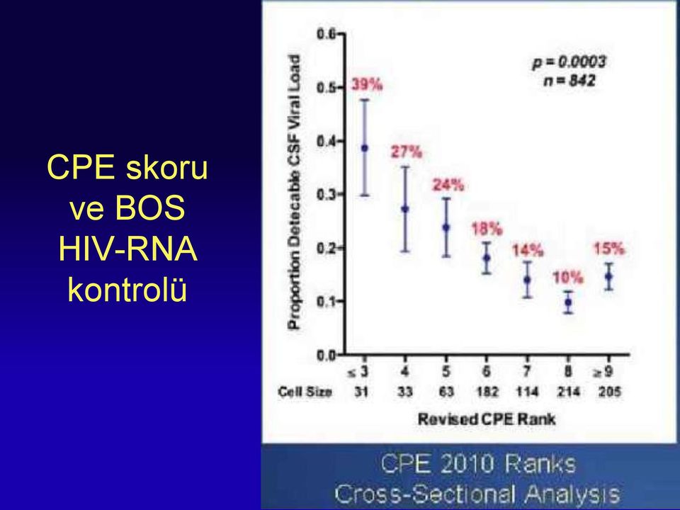 HIV-RNA