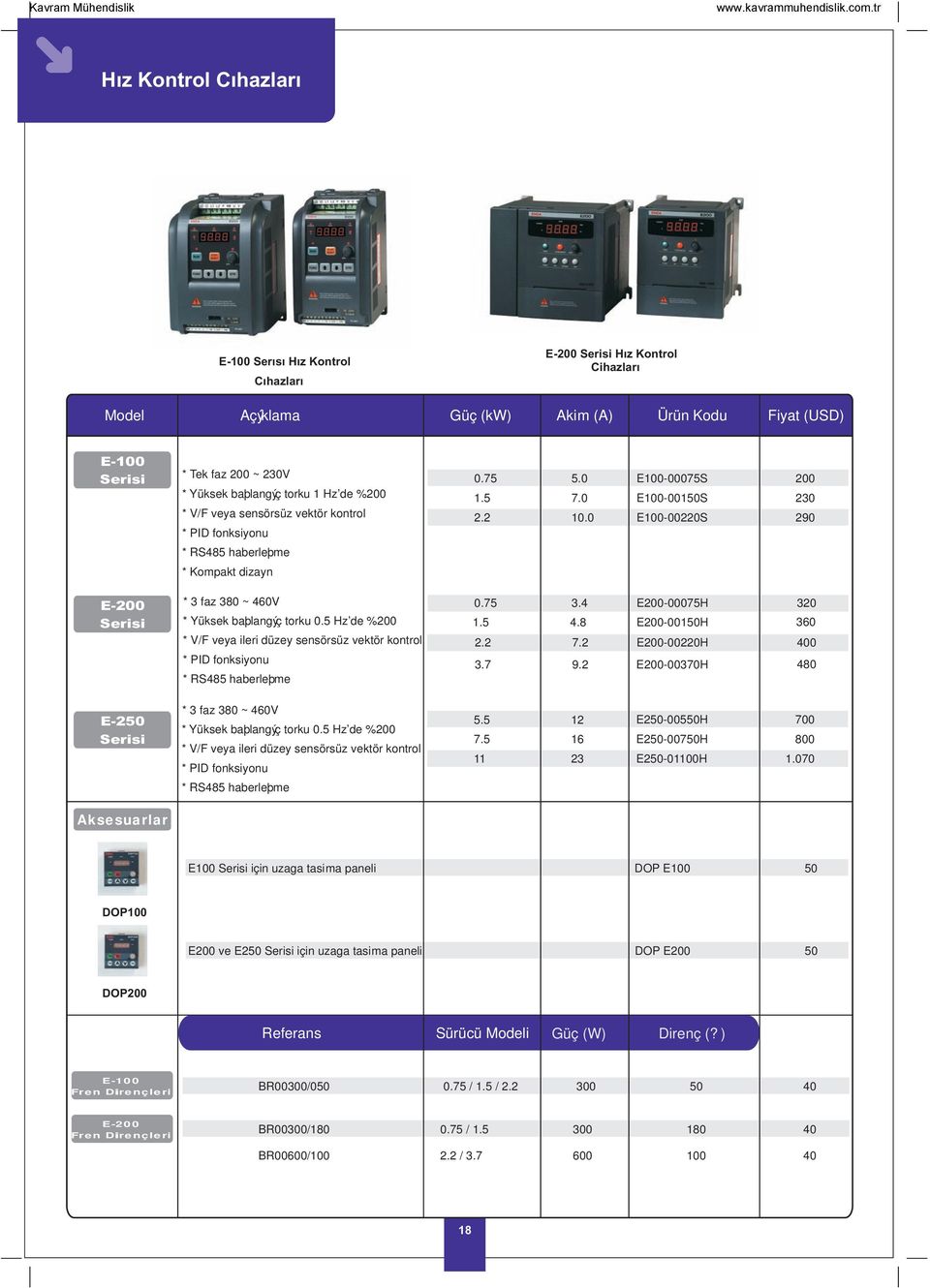0 E0007S E001S E00220S 200 230 2 * RS48 haberleþme * Kompakt dizayn E200 Serisi * 3 faz 3 ~ 460V * Yüksek baþlangýç torku 0.