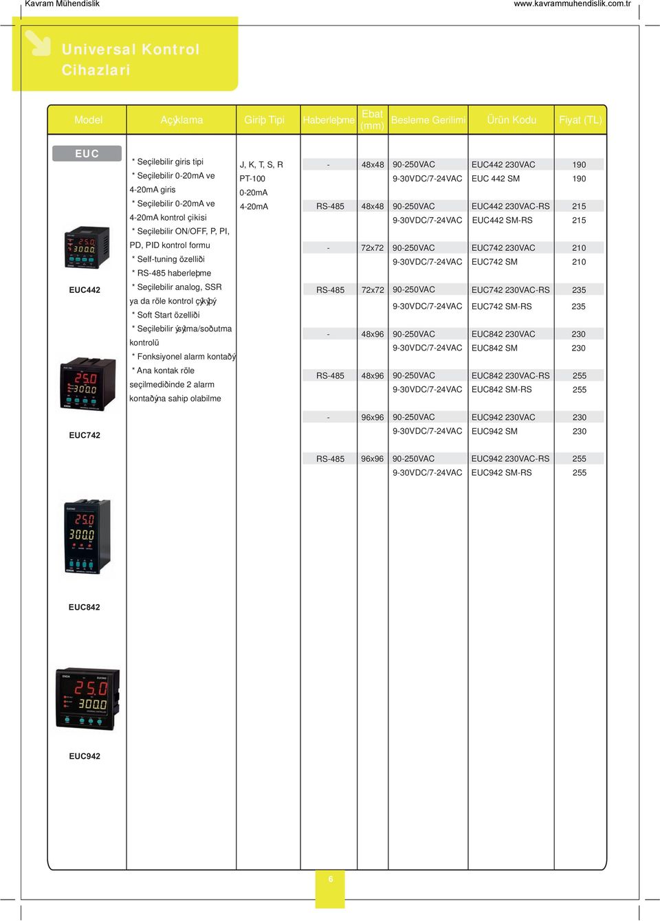 Start özelliði * Seçilebilir ýsýtma/soðutma kontrolü PT 020mA 420mA RS48 RS48 48x48 48x96 2VAC 2VAC 2VAC 2VAC EUC 442 SM EUC442 RS EUC442 SMRS EUC742 EUC742 SM EUC742 RS EUC742 SMRS EUC842 EUC842 SM