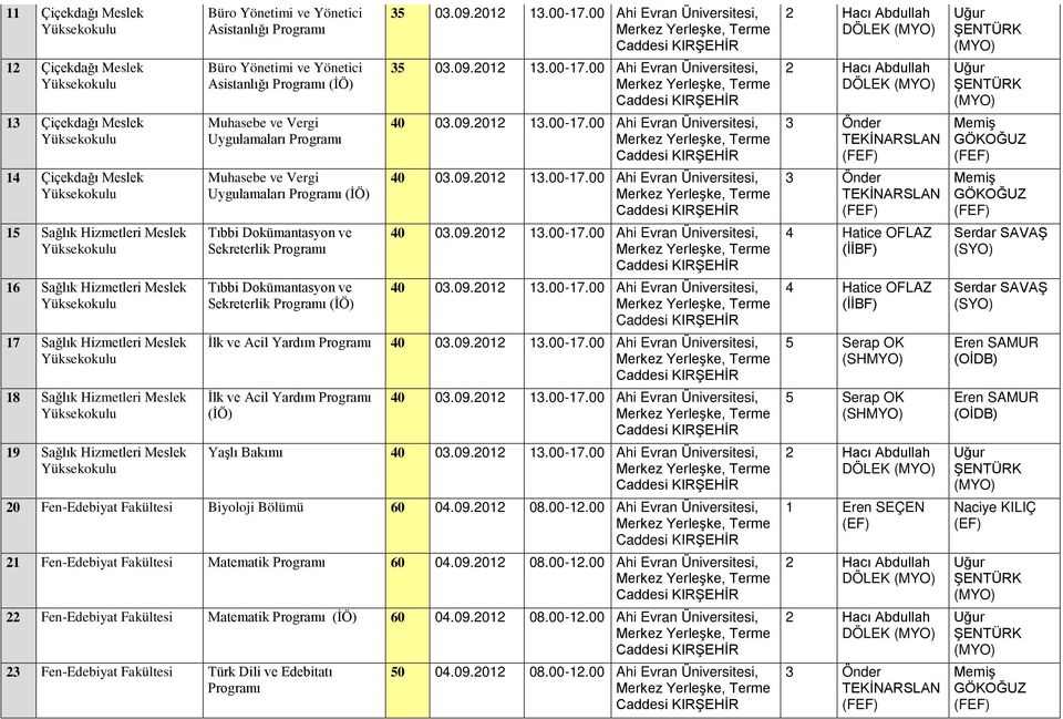 Tıbbi Dokümantasyon ve Sekreterlik 35 03.09.2012 13.00-17.00 Ahi Evran Üniversitesi, 35 03.09.2012 13.00-17.00 Ahi Evran Üniversitesi, İlk ve Acil Yardım İlk ve Acil Yardım Yaşlı Bakımı 20 Fen-Edebiyat Biyoloji Bölümü 60 04.