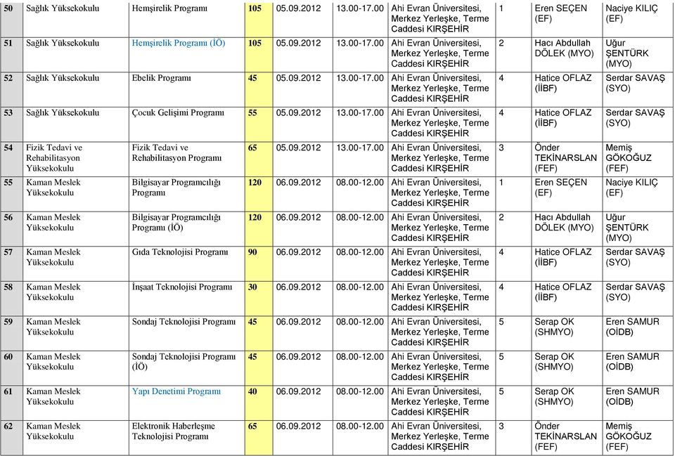 00 Ahi Evran Üniversitesi, 54 Fizik Tedavi ve Rehabilitasyon 55 Kaman Meslek 56 Kaman Meslek 57 Kaman Meslek 58 Kaman Meslek 59 Kaman Meslek 60 Kaman Meslek 61 Kaman Meslek 62 Kaman Meslek Fizik