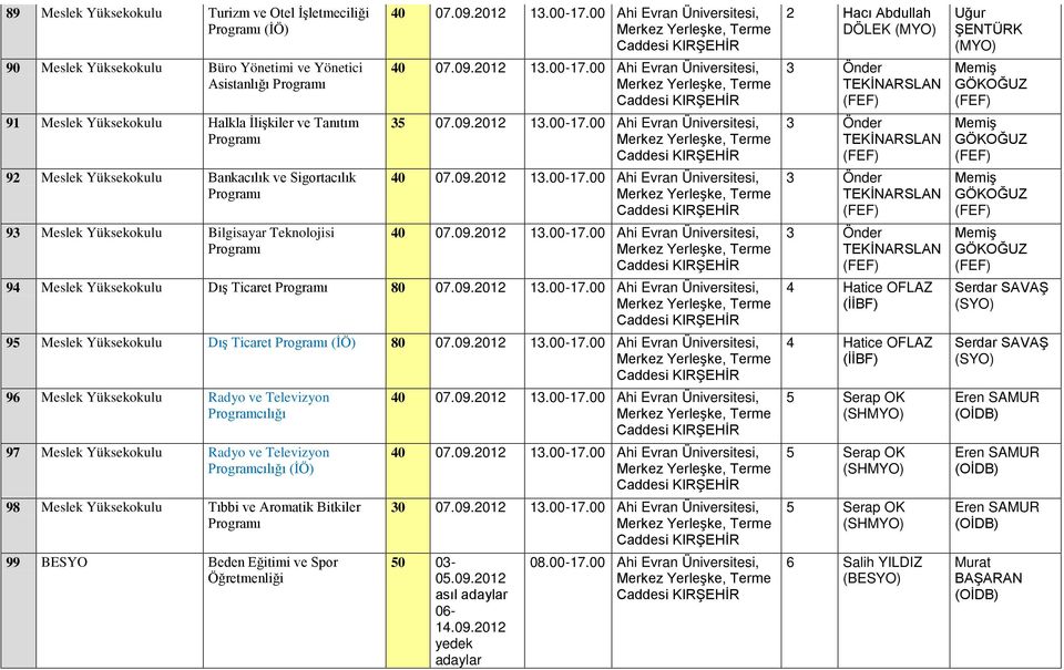 00 Ahi Evran Üniversitesi, 94 Meslek Dış Ticaret 80 07.09.2012 13.00-17.
