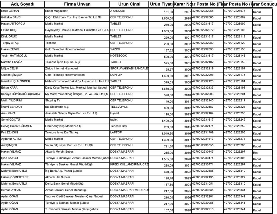 i TOPCU Media Market TAB