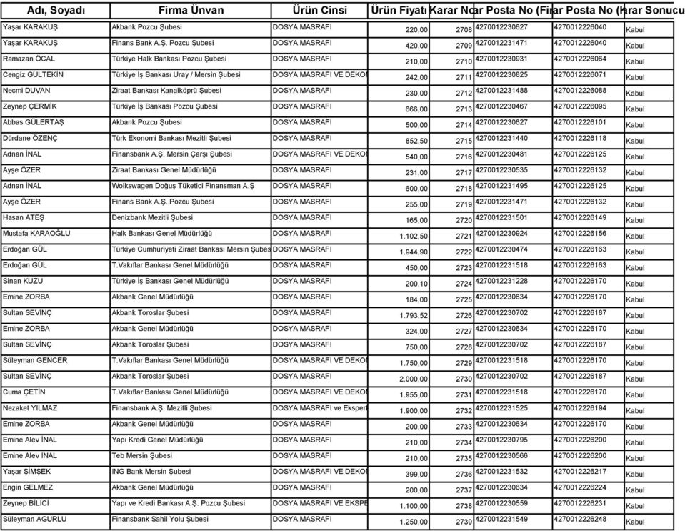 besi DOSYA MASRAFI Finans Bank A.Ş.