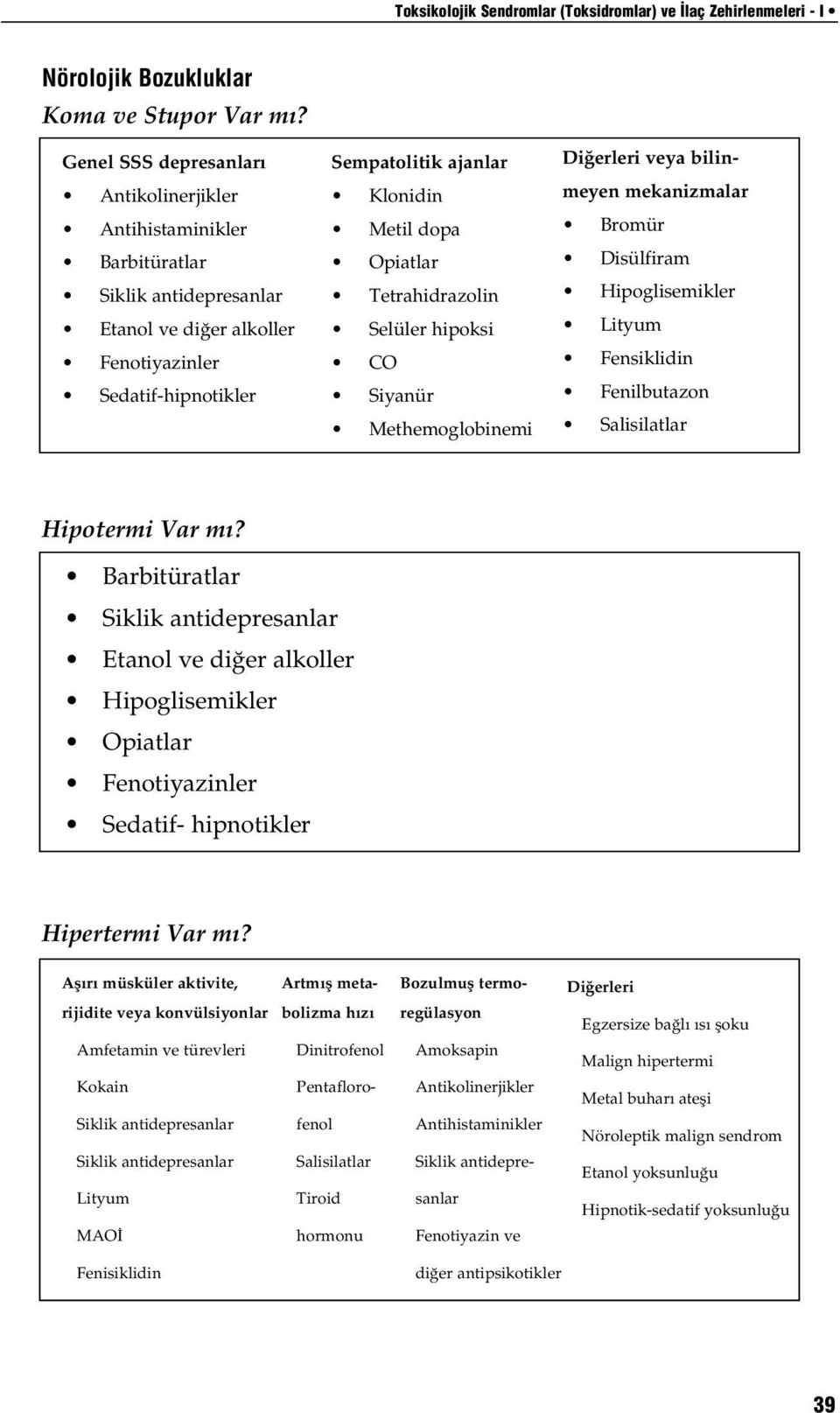 Klonidin ò Metil dopa ò Opiatlar ò Tetrahidrazolin ò Sel³ler hipoksi ò CO ò Siyan³r ò Methemoglobinemi Diñerleri veya bilinmeyen mekanizmalar ò Brom³r ò Dis³lfiram ò Hipoglisemikler ò Lityum ò