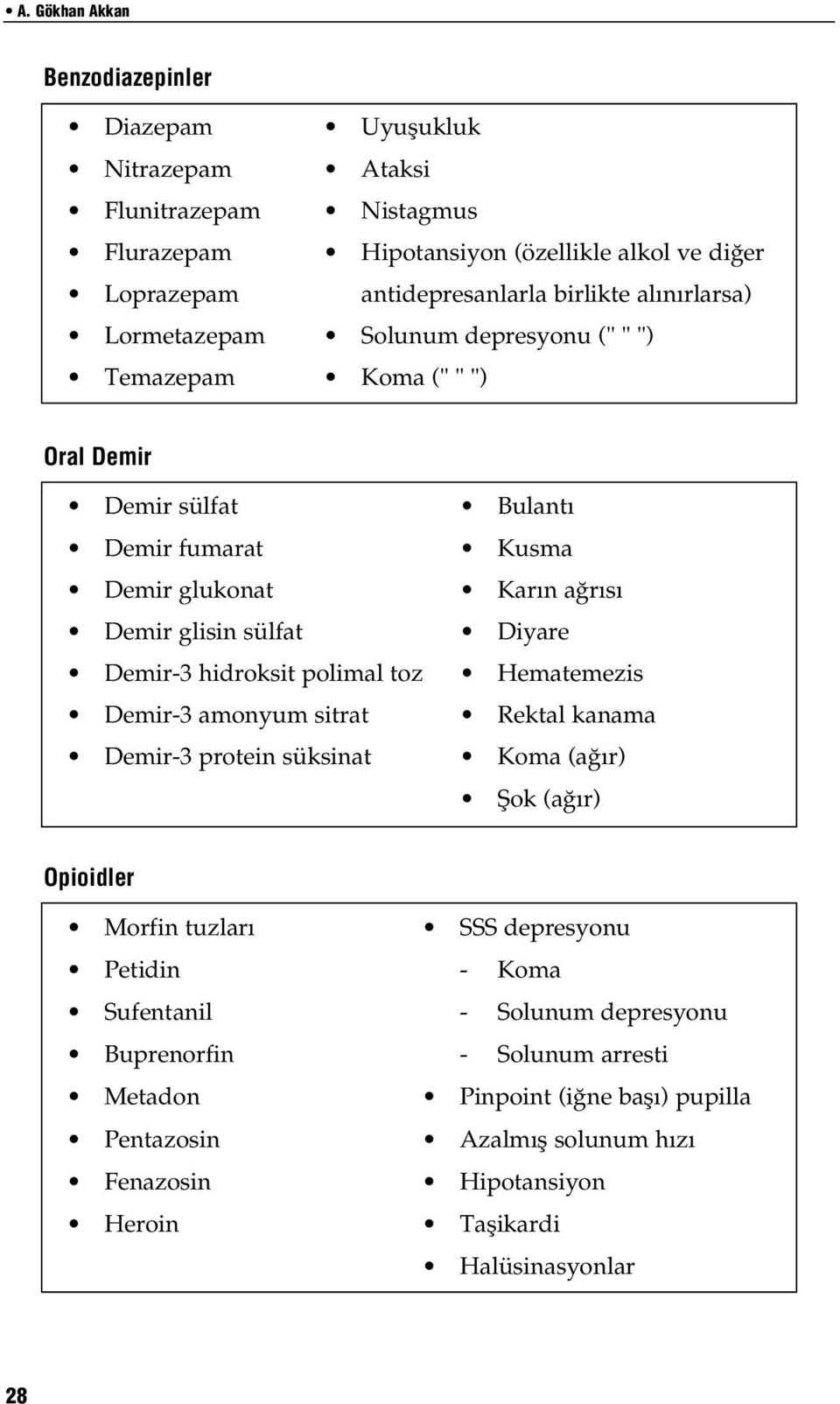 s³lfat ò Diyare ò Demir-3 hidroksit polimal toz ò Hematemezis ò Demir-3 amonyum sitrat ò Rektal kanama ò Demir-3 protein s³ksinat ò Koma (a ²r) ò Ìok (a ²r) Opioidler ò Morfin tuzlar² ò SSS