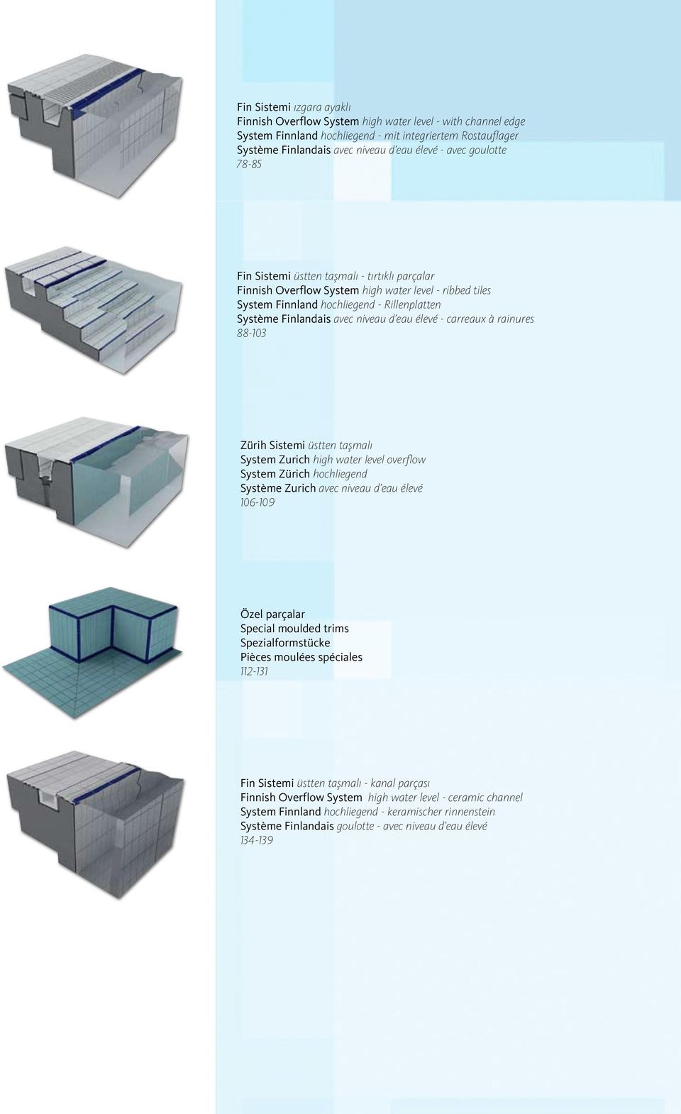 élevé - carreaux à rainures 88-103 Zürih Sistemi üstten taflmal System Zurich high water level overflow System Zürich hochliegend Système Zurich avec niveau d eau élevé 106-109 Özel parçalar Special