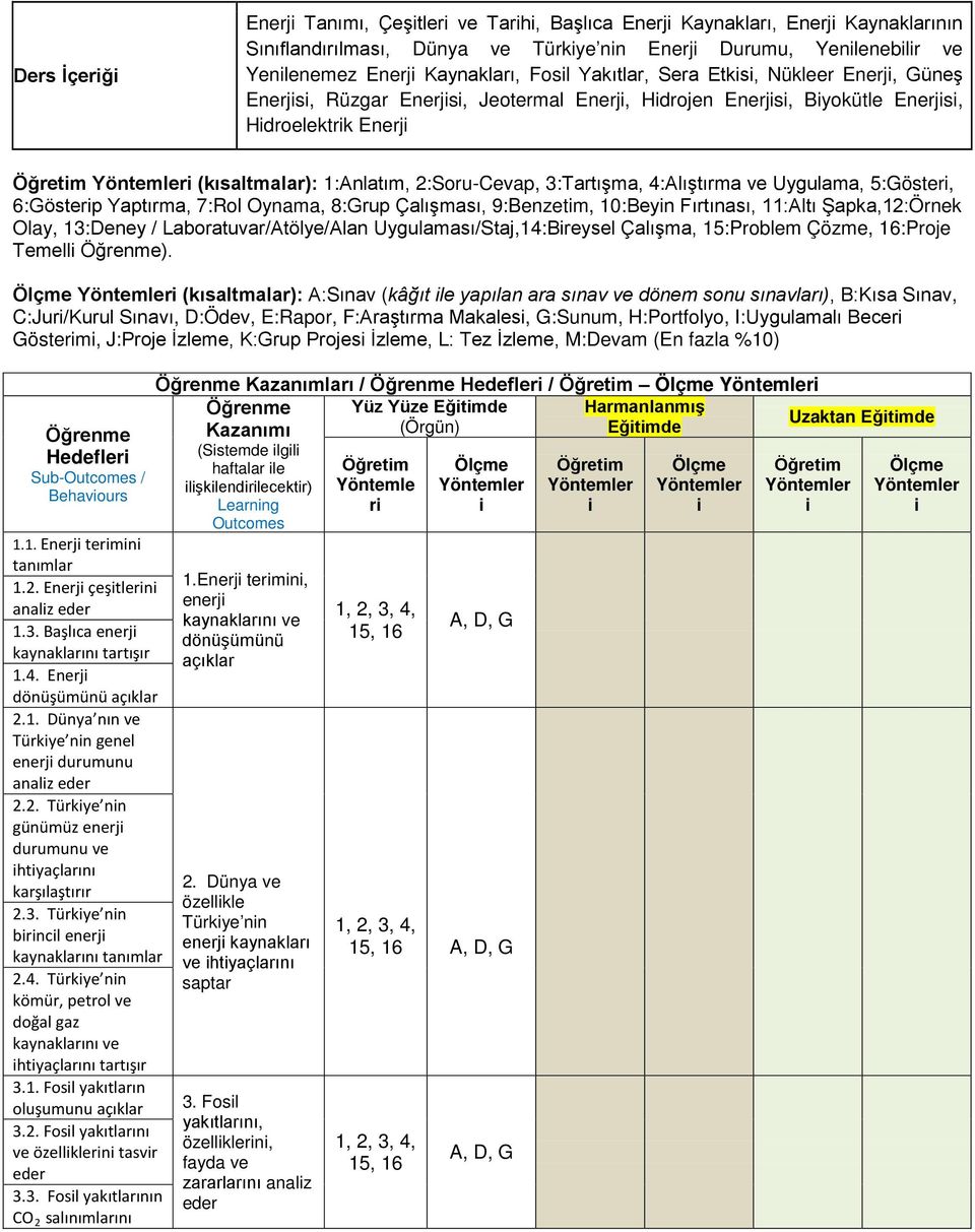 1:Anlatım, 2:Soru-Cevap, 3:Tartışma, 4:Alıştırma ve Uygulama, 5:Gösteri, 6:Gösterip Yaptırma, 7:Rol Oynama, 8:Grup Çalışması, 9:Benzetim, 10:Beyin Fırtınası, 11:Altı Şapka,12:Örnek Olay, 13:Deney /