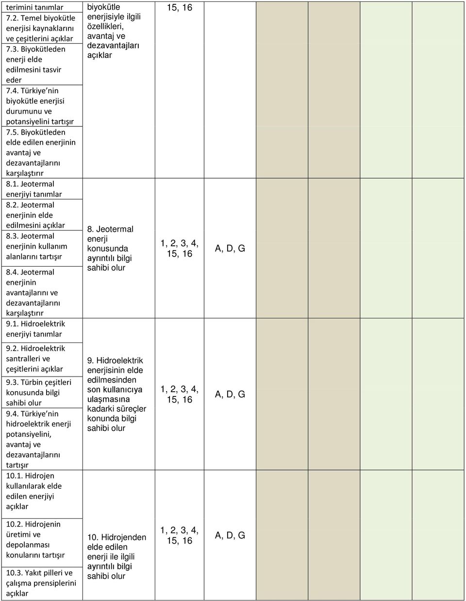 Jeotermal enerjinin elde edilmesini açıklar 8.3. Jeotermal enerjinin kullanım alanlarını tartışır 8.4. Jeotermal enerjinin avantajlarını ve 9.1.