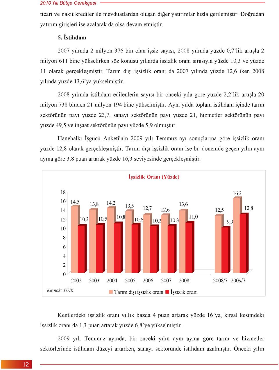 gerçekle mi tir. Tar m d i sizlik oran da 2007 y l nda yüzde 12,6 iken 2008 y l nda yüzde 13,6 ya yükselmi tir.