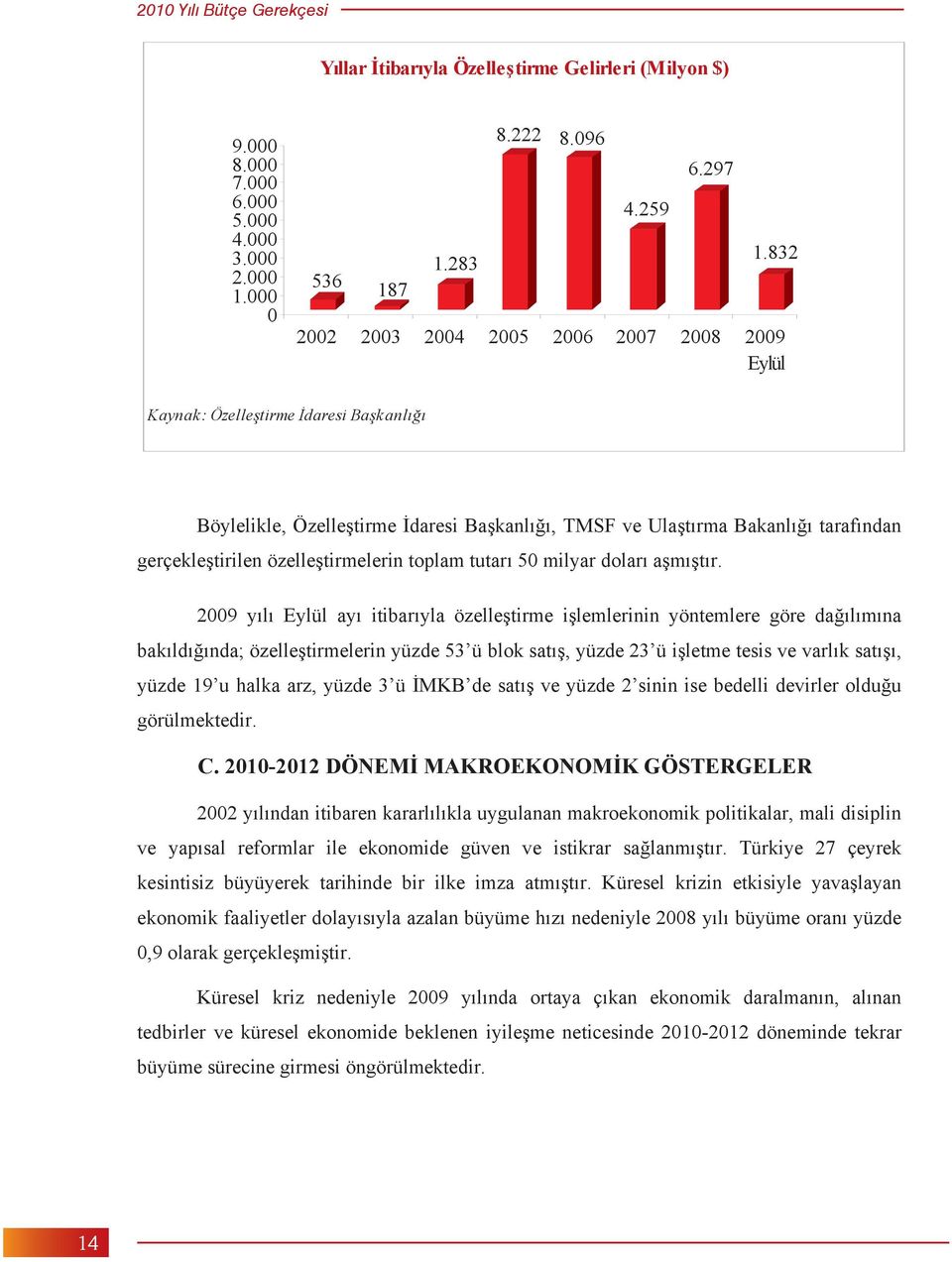 toplam tutar 50 milyar dolar a m t r.