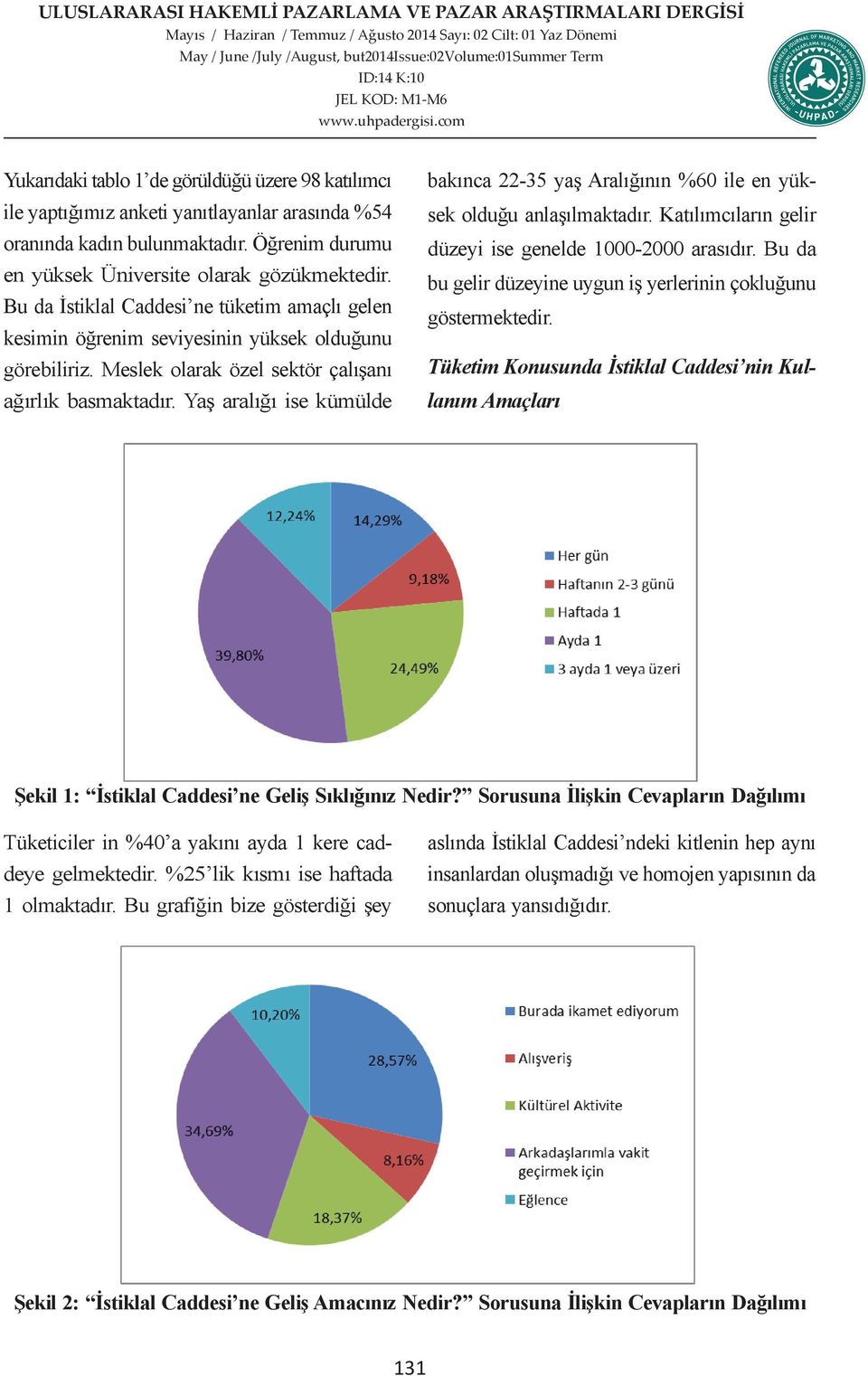 HAKEMLİ Öğrenim PAZARLAMA durumu VE PAZAR ARAŞTIRMALARI DERGİSİ düzeyi ise genelde 1000-2000 arasıdır. Bu da en yüksek ULUSLARARASI Üniversite May / June olarak HAKEMLİ /July gözükmektedir.