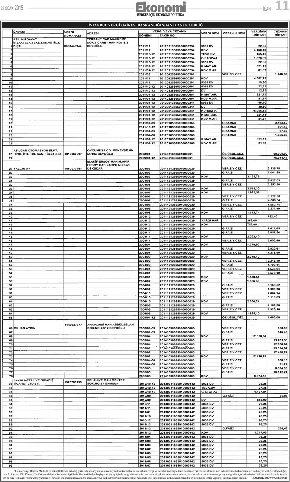 K'nun 103-106 maddelerine istinaden ilgililerin ilan tarihinden başlayarak bir ay içinde vergi dairesine bizzat veya bilvekale müracaatta bulunmaları veyahut taahütlü mektup veya telgrafla açık