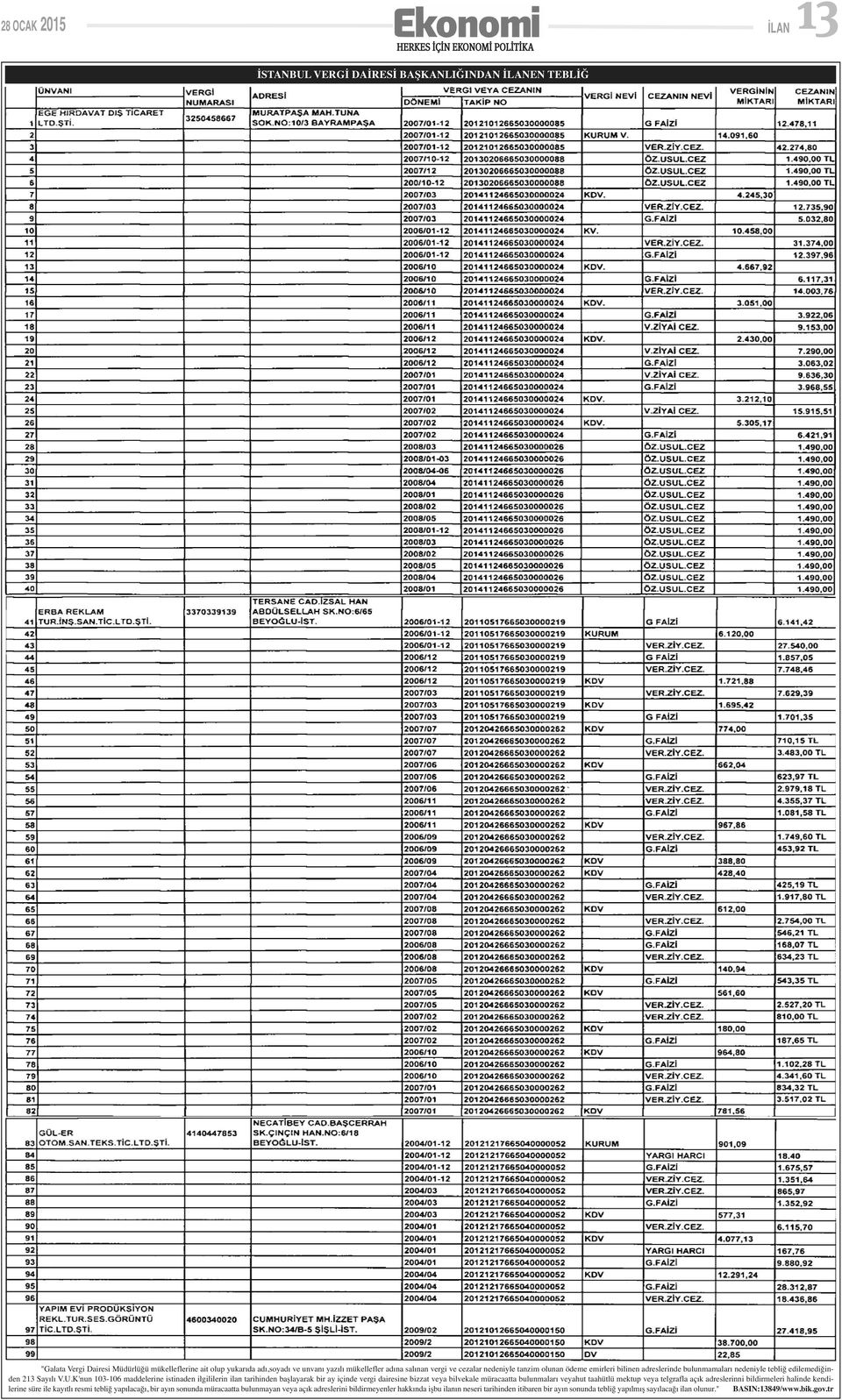 K'nun 103-106 maddelerine istinaden ilgililerin ilan tarihinden başlayarak bir ay içinde vergi dairesine bizzat veya bilvekale müracaatta bulunmaları veyahut taahütlü mektup veya telgrafla açık