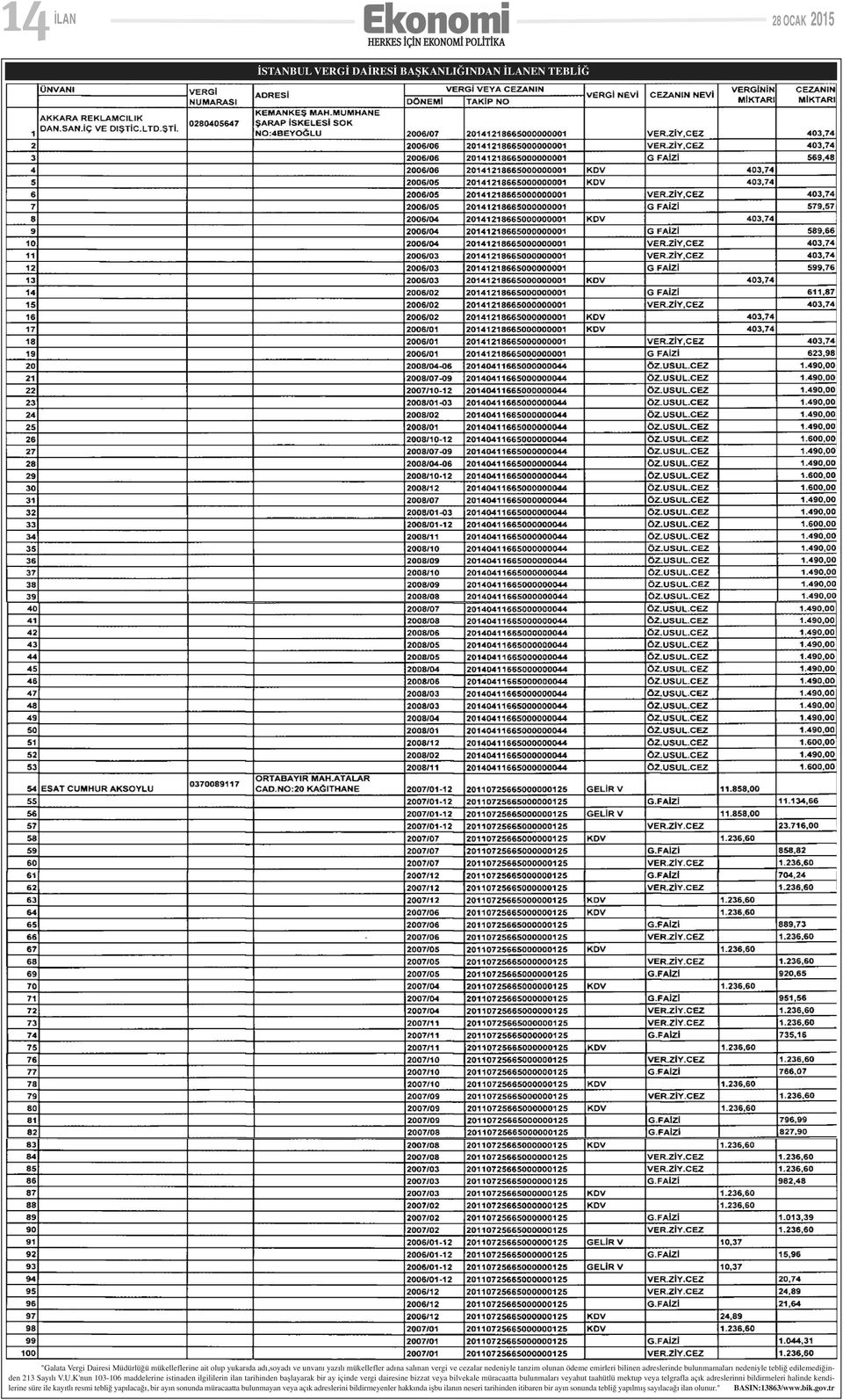 K'nun 103-106 maddelerine istinaden ilgililerin ilan tarihinden başlayarak bir ay içinde vergi dairesine bizzat veya bilvekale müracaatta bulunmaları veyahut taahütlü mektup veya telgrafla açık