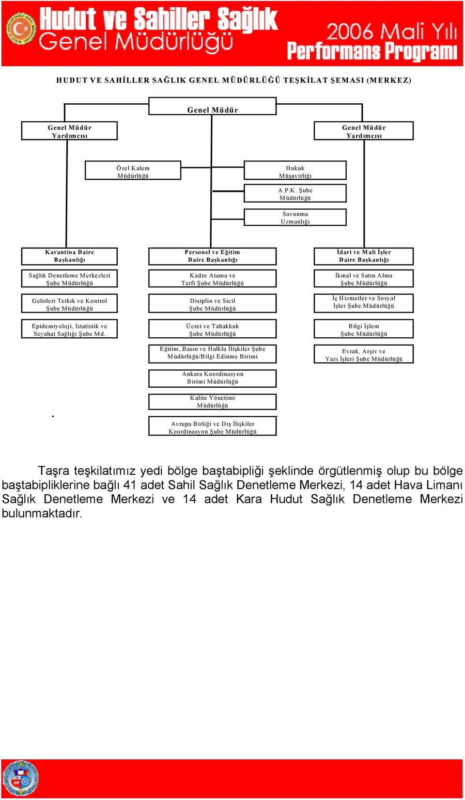 LAT ŞEMASI (MERKE