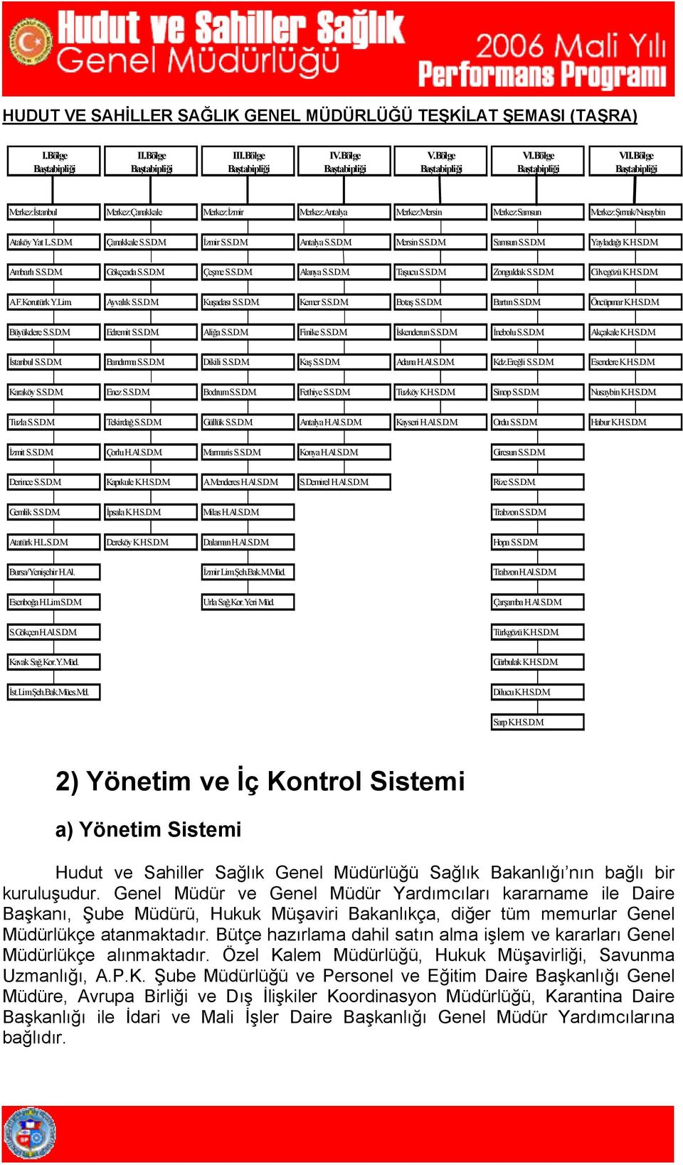 S.D.M. Samsun S.S.D.M. Yayladağı K.H.S.D.M. Ambarlı S.S.D.M. Gökçeada S.S.D.M. Çeşme S.S.D.M. Alanya S.S.D.M. Taşucu S.S.D.M. Zonguldak S.S.D.M. Cilvegözü K.H.S.D.M. A.F.Korutürk Y.Lim. Ayvalık S.S.D.M. Kuşadası S.