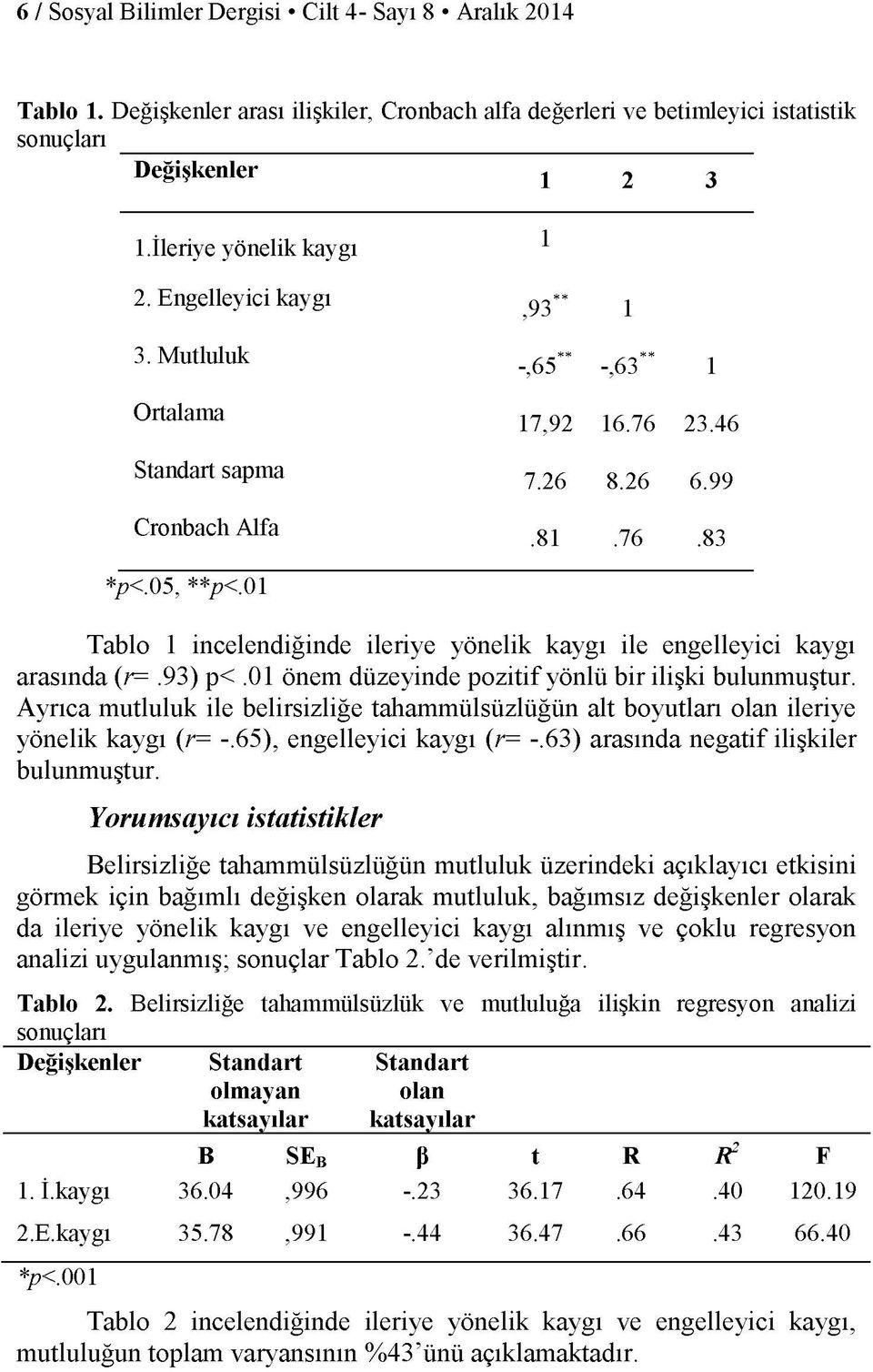 01 Tablo 1 incelendiğinde ileriye yönelik kaygı ile engelleyici kaygı arasında (r=.93) p<.01 önem düzeyinde pozitif yönlü bir ilişki bulunmuştur.