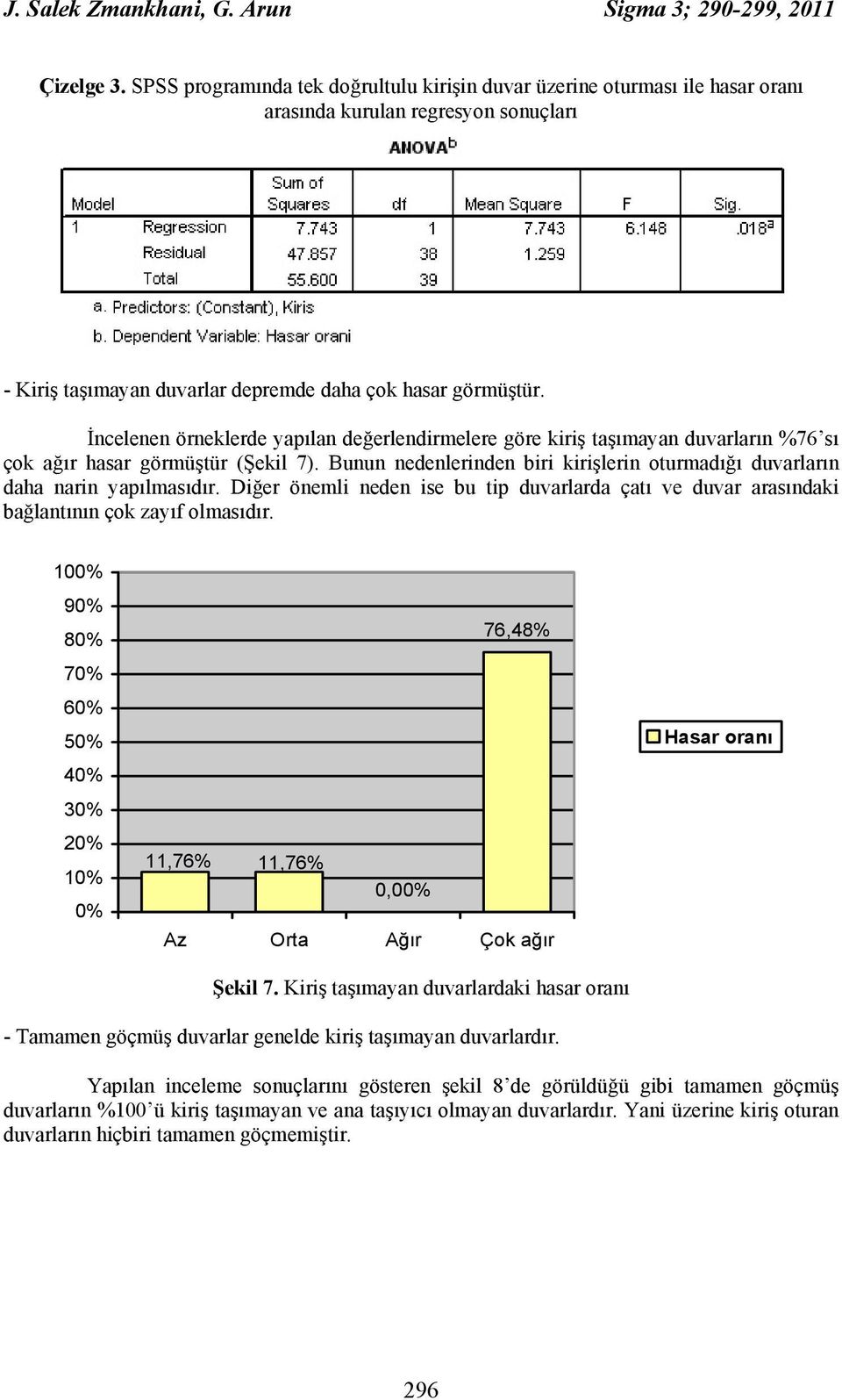 İncelenen örneklerde yapılan değerlendirmelere göre kiriş taşımayan duvarların %76 sı çok ağır hasar görmüştür (Şekil 7).