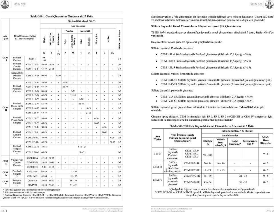 Çimento ( *c ) Tablo-308-1 Genel Çimentolar Grubuna ait 27 Ürün CEM I Klinker K 95-100 Yüksek Fırın Curufu S Silis Dumanı D ( *b ) Doğal Bileşim (Kütle olarak %) ( *a ) Puzolan Ana Bileşenler Doğal