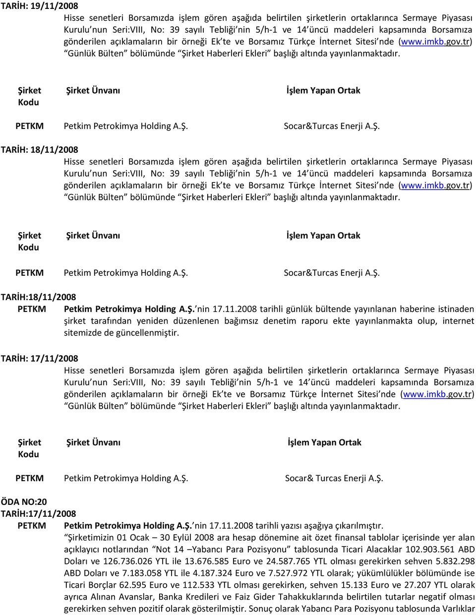 TARİH: 17/11/2008 ÖDA NO:20 TARİH:17/11/2008 PETKM Petkim Petrokimya Holding A.Ş. nin 17.11.2008 tarihli yazısı aşağıya çıkarılmıştır.