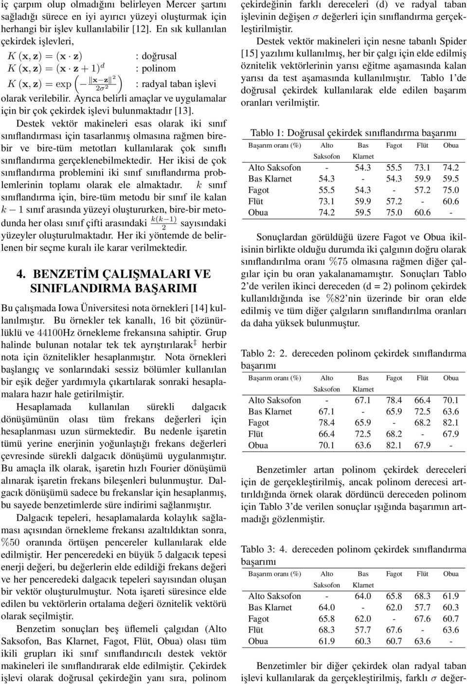 Ayrıca belirli amaçlar ve uygulamalar için bir çok çekirdek işlevi bulunmaktadır [13].