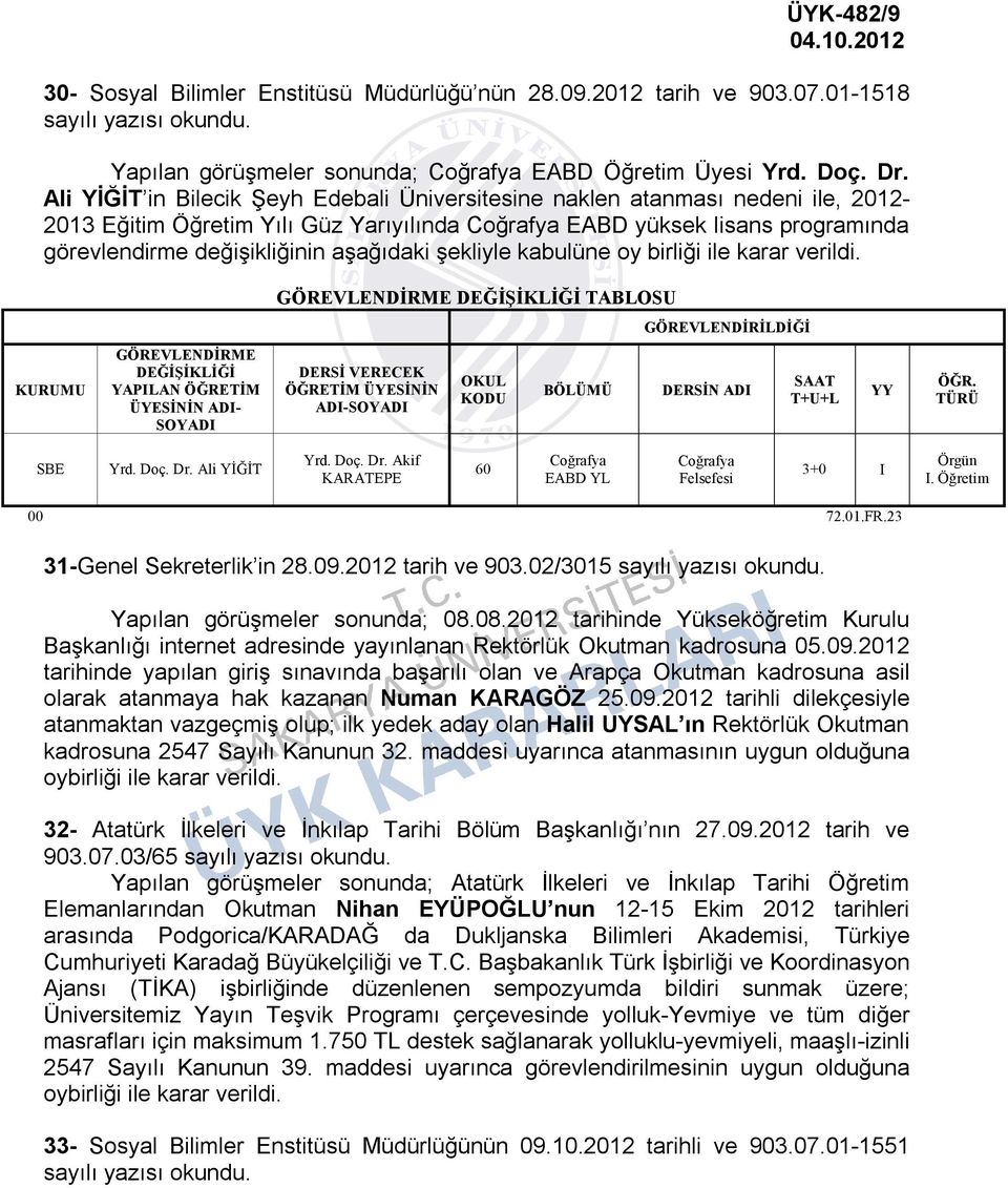 aşağıdaki şekliyle kabulüne oy birliği ile karar GÖREVLENDİRME DEĞİŞİKLİĞİ TABLOSU GÖREVLENDİRİLDİĞİ KURUMU GÖREVLENDİRME DEĞİŞİKLİĞİ YAPILAN ÖĞRETİM ÜYESİNİN ADI- SOYADI DERSİ VERECEK ÖĞRETİM