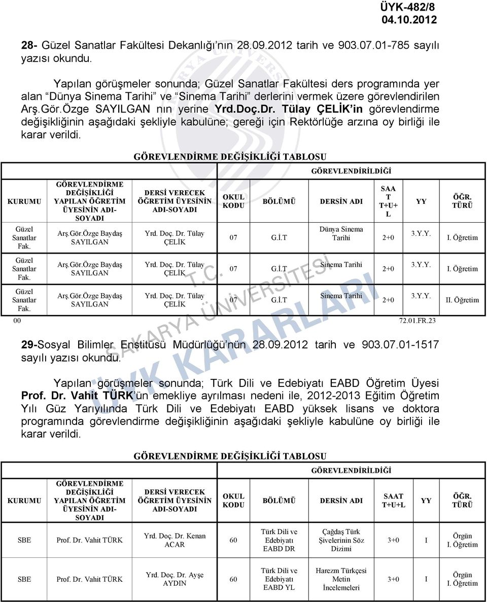 Özge SAYILGAN nın yerine Yrd.Doç.Dr. Tülay ÇELİK in görevlendirme değişikliğinin aşağıdaki şekliyle kabulüne; gereği için Rektörlüğe arzına oy birliği ile karar KURUMU Güzel Sanatlar Fak.