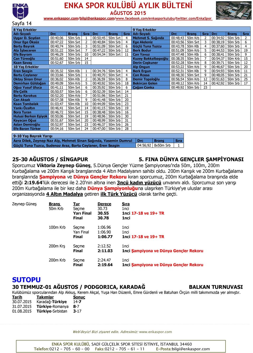 Sağında 00:48;43 50m Krb 2 00:34;92 50m Srb 2 Onur Ege Öksüz 00:47;22 50m Sırt 2 00:40;84 50m Srb 4 Ege Akdeniz 00:43;56 50m Sırt 3 00:38;19 50m Srb 6 Bartu Bayrak 00:40;74 50m Srb 3 00:51;09 50m