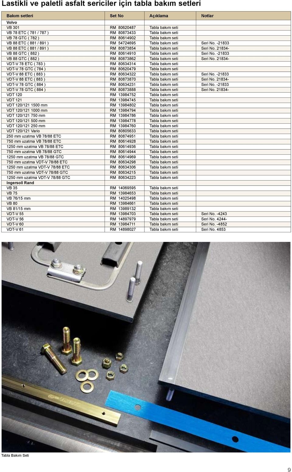 21834- VB 88 GTC ( 882 ) RM 80614910 Tabla bakım seti Seri No. -21833 VB 88 GTC ( 882 ) RM 80873862 Tabla bakım seti Seri No.