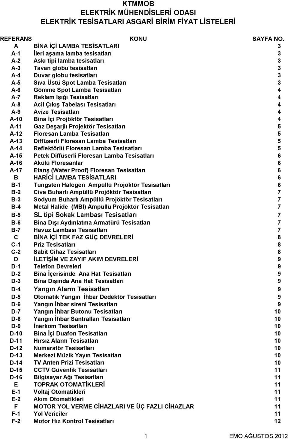 A-6 Gömme Spot Lamba Tesisatları 4 A-7 Reklam IĢığı Tesisatları 4 A-8 Acil ÇıkıĢ Tabelası Tesisatları 4 A-9 Avize Tesisatları 4 A-10 Bina Ġçi Projöktör Tesisatları 4 A-11 Gaz DeĢarjlı Projektör