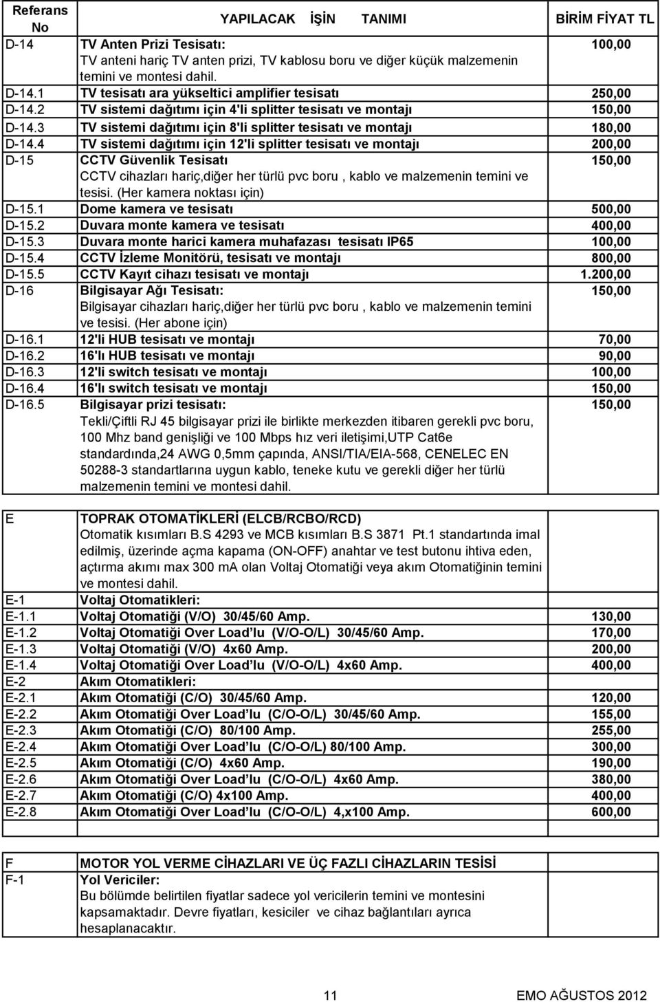 3 TV sistemi dağıtımı için 8'li splitter tesisatı ve montajı 180,00 D-14.