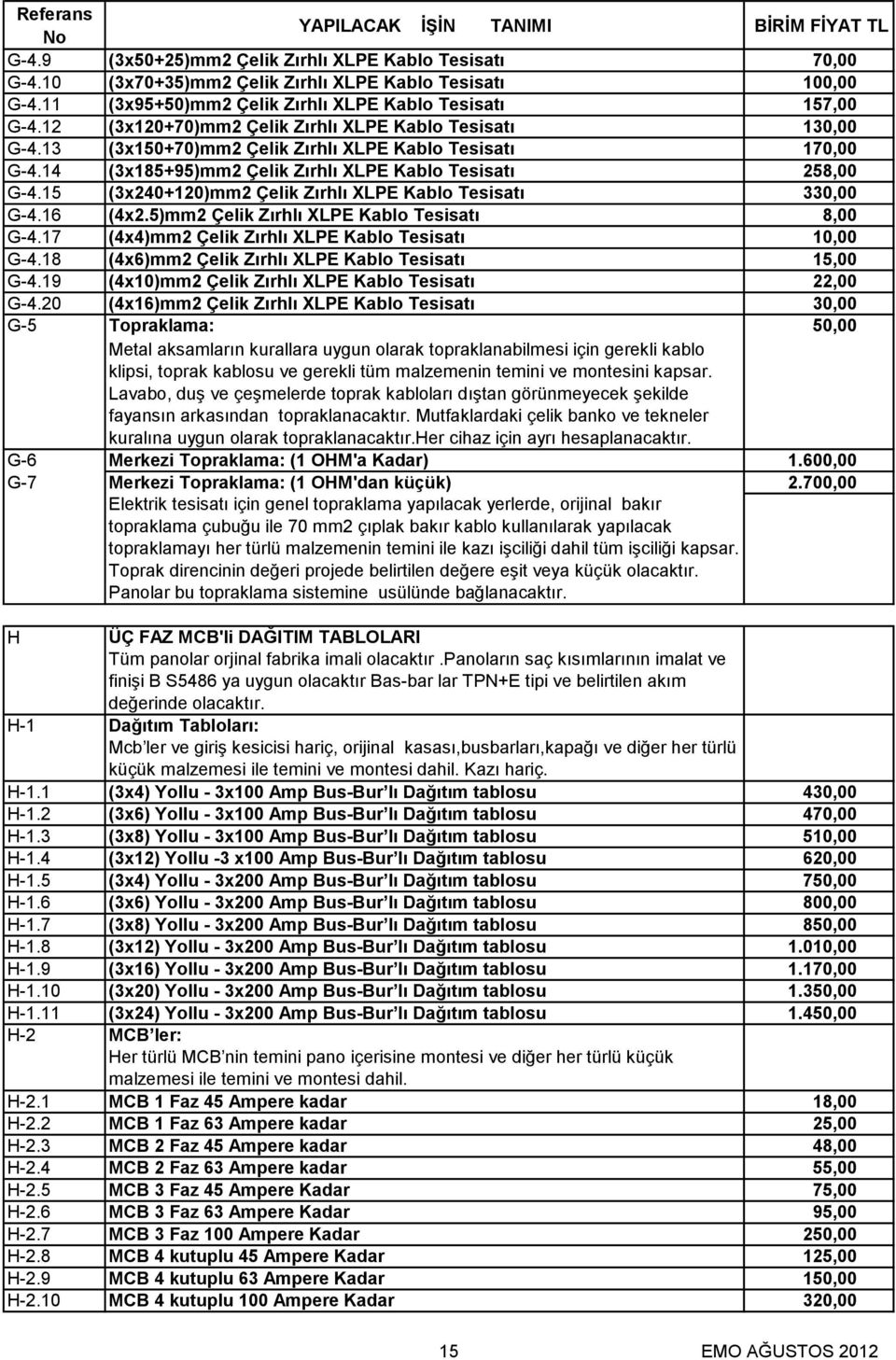 15 (3x240+120)mm2 Çelik Zırhlı XLPE Kablo Tesisatı 330,00 G-4.16 (4x2.5)mm2 Çelik Zırhlı XLPE Kablo Tesisatı 8,00 G-4.17 (4x4)mm2 Çelik Zırhlı XLPE Kablo Tesisatı 10,00 G-4.