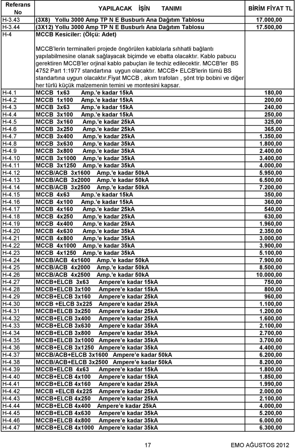 Kablo pabucu gerektiren MCCB ler orjinal kablo pabuçları ile techiz edilecektir. MCCB'ler BS 4752 Part 1:1977 standartına uygun olacaktır. MCCB+ ELCB'lerin tümü BS standartına uygun olacaktır.