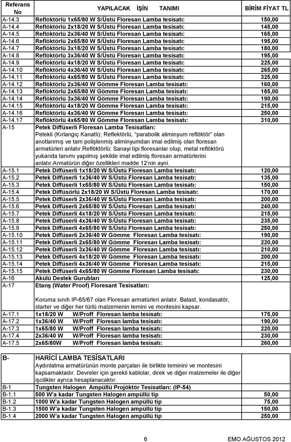 7 Reflöktörlü 3x18/20 W S/Üstü Floresan Lamba tesisatı: 180,00 A-14.8 Reflöktörlü 3x36/40 W S/Üstü Floresan Lamba tesisatı: 195,00 A-14.