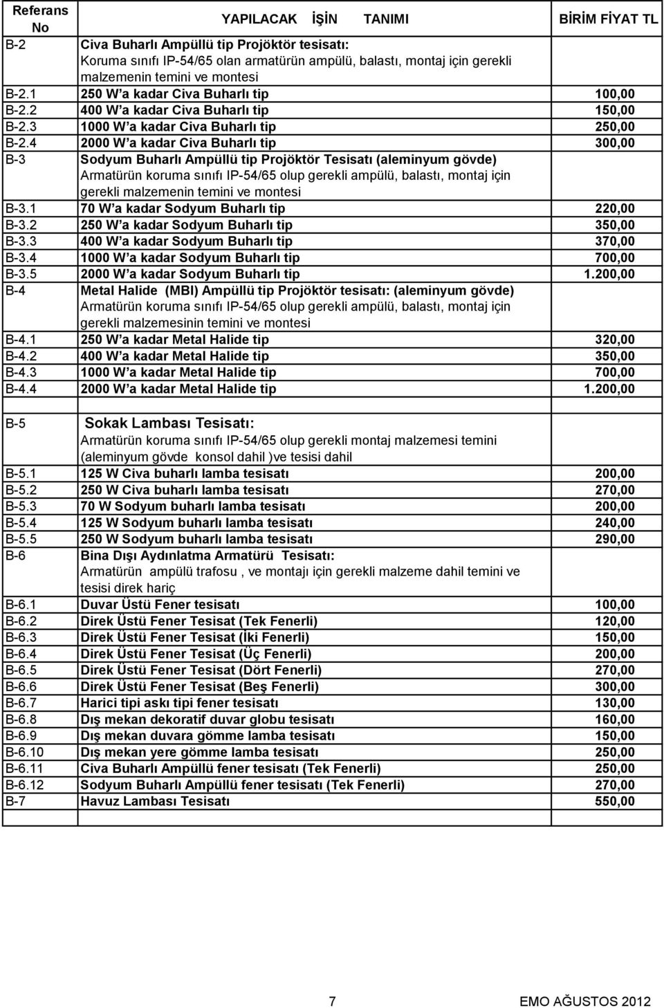 4 2000 W a kadar Civa Buharlı tip 300,00 B-3 Sodyum Buharlı Ampüllü tip Projöktör Tesisatı (aleminyum gövde) Armatürün koruma sınıfı IP-54/65 olup gerekli ampülü, balastı, montaj için gerekli