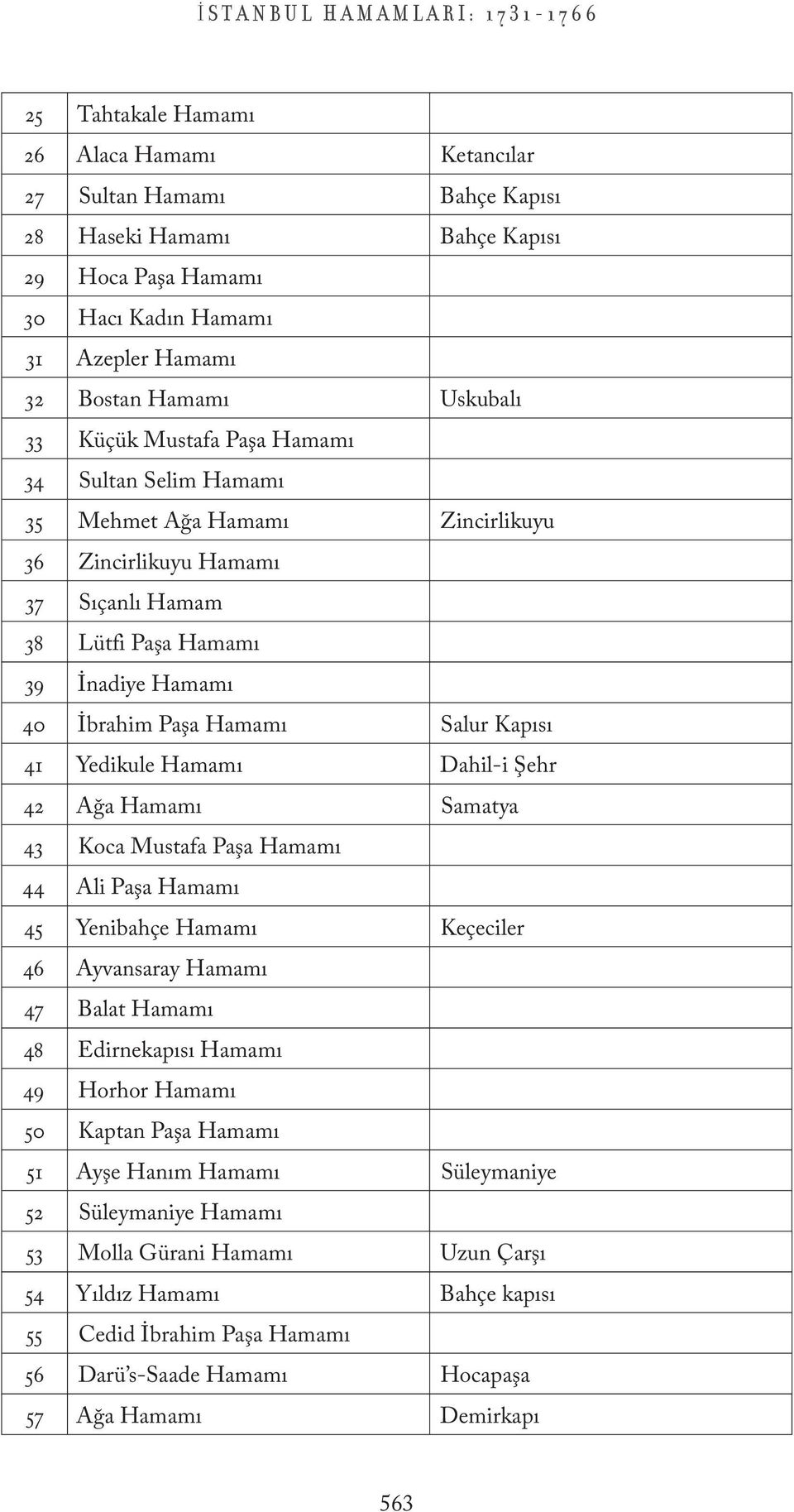 Kapısı 41 Yedikule Dahil-i Şehr 42 Ağa Samatya 43 Koca Mustafa Paşa 44 Ali Paşa 45 Yenibahçe Keçeciler 46 Ayvansaray 47 Balat 48 Edirnekapısı 49 Horhor 50